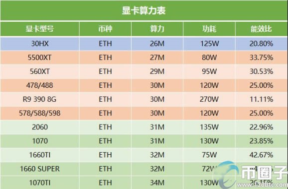 顯卡挖礦是怎么賺錢的？