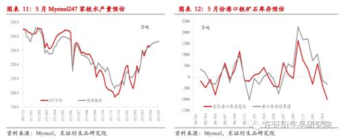 【熱點報告——黑色金屬】2022Q1海外礦山季報點評：拐點已見，等待矛盾積累