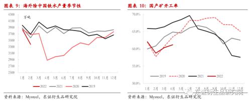 【熱點報告——黑色金屬】2022Q1海外礦山季報點評：拐點已見，等待矛盾積累