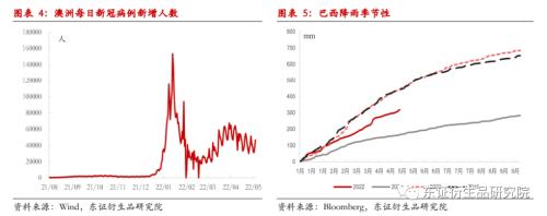 【熱點報告——黑色金屬】2022Q1海外礦山季報點評：拐點已見，等待矛盾積累