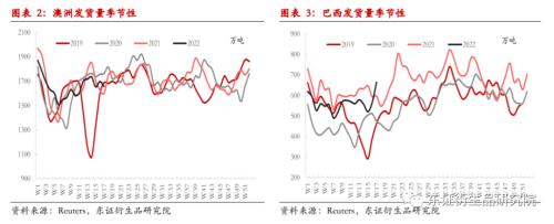 【熱點報告——黑色金屬】2022Q1海外礦山季報點評：拐點已見，等待矛盾積累
