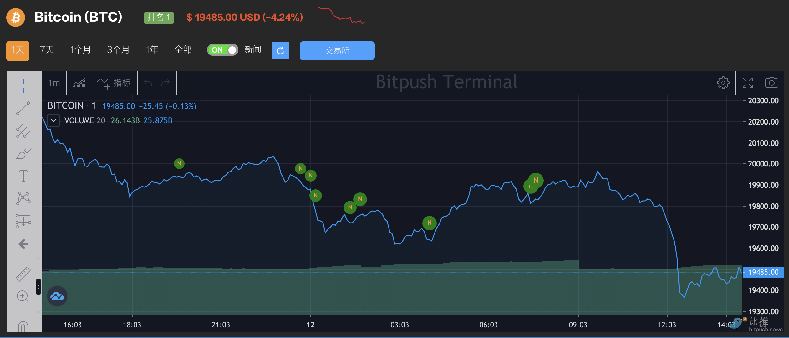 美國財政部就拜登的加密命令公開征求公眾意見
